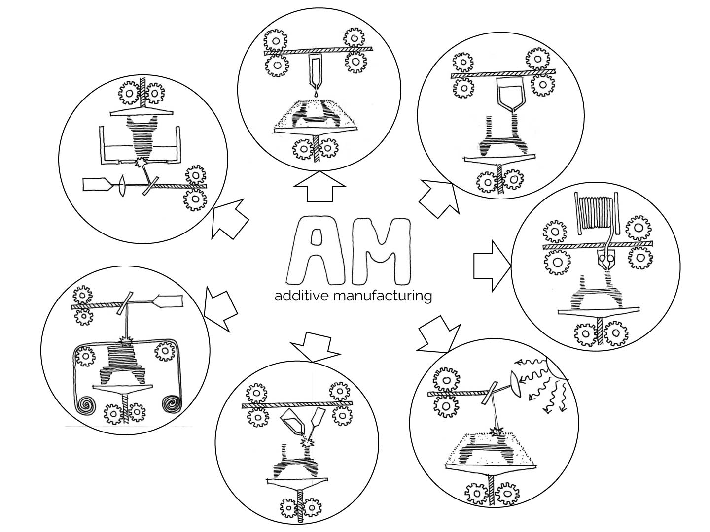 Vacío    ?   Presión Interna  Temperaturas  Extremas    ?   Aisl