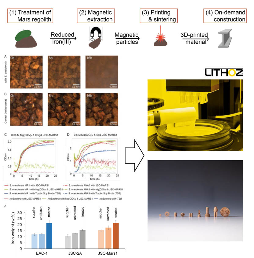 Vacío    ?   Presión Interna  Temperaturas  Extremas    ?   Aisl